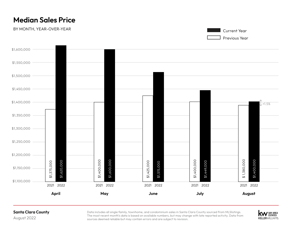 August 2022 Monthly Market Report 1 3 300x232