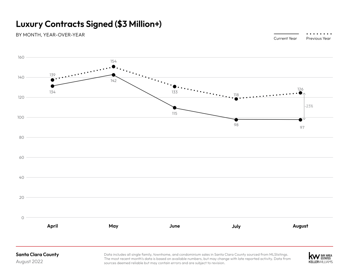 August 2022 Monthly Market Report 1 10 300x232