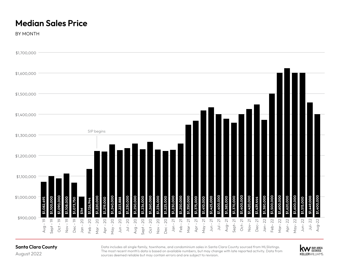 August 2022 Monthly Market Report 1 4 300x232