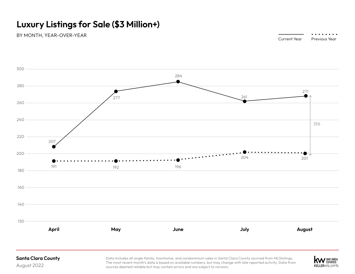 August 2022 Monthly Market Report 1 9 300x232