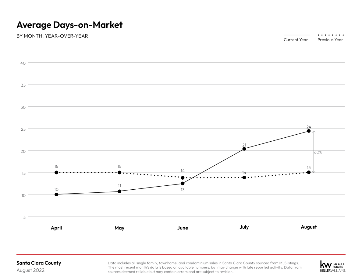 August 2022 Monthly Market Report 1 8 300x232