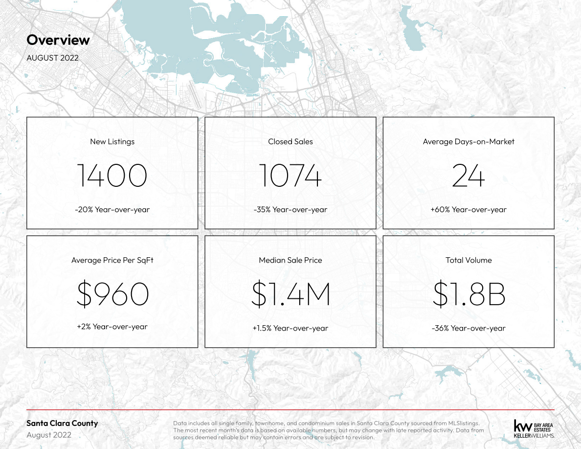 August 2022 Monthly Market Report 1 2 300x232