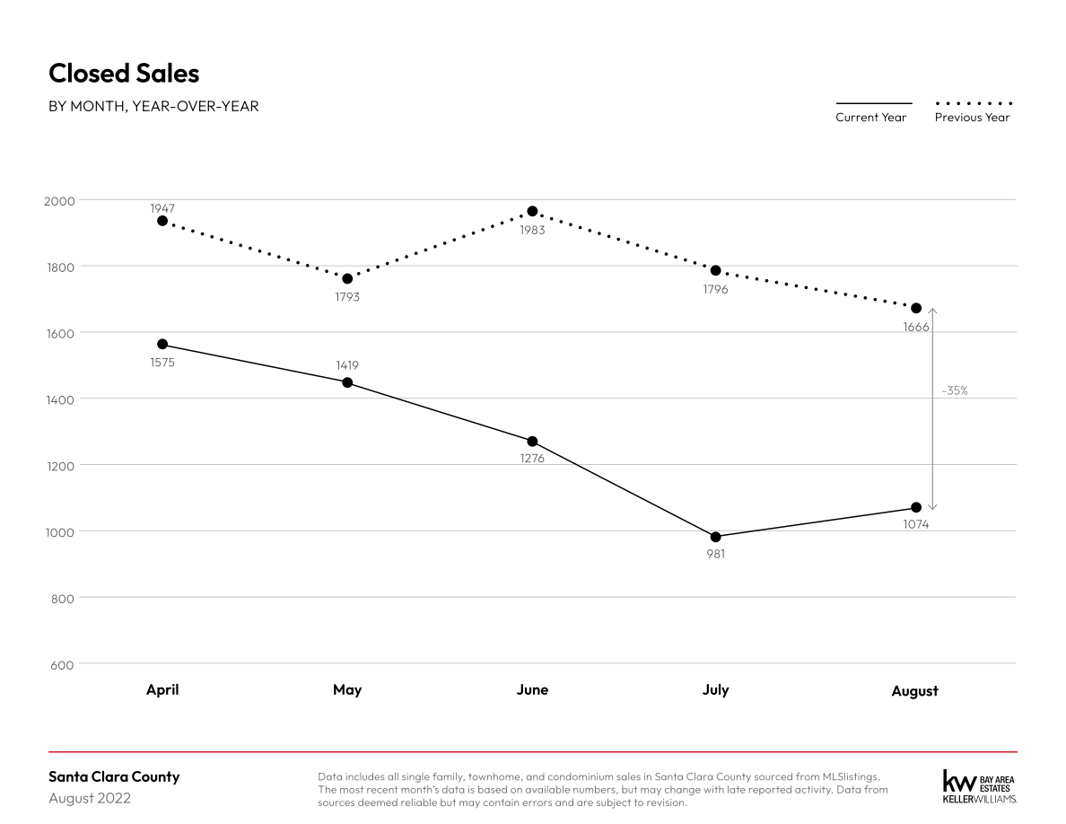 August 2022 Monthly Market Report 1 7 300x232
