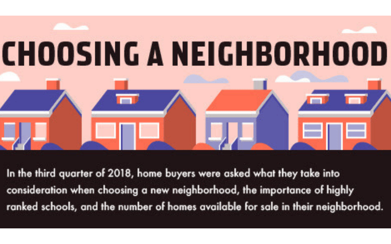 Choosing a neighborhood